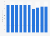 Average non-scheduled earnings per month in Japan from 2014 to 2023 (in 1,000 Japanese yen)