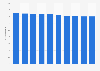 Average number of days worked per month in Japan from 2014 to 2023