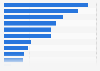 Christmas gifts: favorite recipients among U.S. consumers in 2024