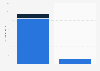 Cargo traffic by IndiGo in 2023, by segment (in 1,000 metric tons)