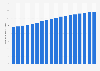 Number of licensed drivers in South Korea from 2006 to 2023 (in millions)