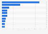 Top online stores in the United States in 2023, by e-commerce net sales (in million U.S. dollars)