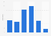 Number of books read in Norway in 2019, by amount