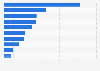 Ranking der Top 10 YouTuber nach Einnahmen weltweit im Jahr 2023 (in Millionen US-Dollar)