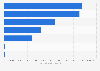 Book sales revenue in Norway from January to April 2024, by category and format (in 1,000 NOK)