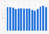 Book market revenue in Norway from 2009 to 2023 (in million NOK)