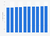 Number of full-time teachers employed at universities in Japan from 2014 to 2023 (in 1,000s)