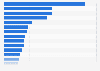 Total losses paid by crop insurers in the United States in 2017, by state (in thousand U.S. dollars)