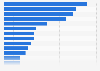 Which banks or financial institutions do you use for debit card?