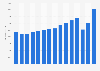 Household consumption expenditure on restaurants and hotels in Denmark from 2008 to 2022 (in million DKK)