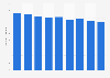 Total number of new book titles published in Japan from 2015 to 2023 (in 1,000s)