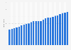 Christmas retail sales in Sweden from 2000 to 2023, with a forecast for December 2024 (in billion SEK)