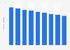 Total number of magazine titles published in Japan from 2015 to 2023 (in 1,000s)