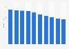 Morning edition newspapers circulation in Japan from 2014 to 2023 (in million copies)