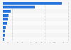 Leading vendors of bottled water in the United States in 2024, based on sales (in million U.S. dollars)