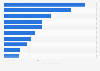 Wealth value of the richest non-resident (NRIs) Indians in 2024 (in trillion Indian rupees)