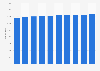 Total number of movie theater screens in Japan from 2014 to 2023