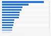 Substances most frequently involved in human poisonings in the U.S. in 2022