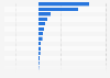 Net foreign direct investment (FDI) flows to Malaysia in 2023, by country (in million Malaysian ringgit)