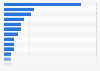 Substances most frequently involved in pediatric poisoning deaths in the U.S. in 2022