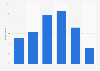 Share of e-book readers among all book readers in Norway in selected years from 2013 to 2023