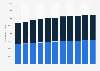 Number of public primary school students in Kuwait from 2011/2012 to 2021/2022, by gender