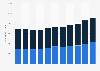 Number of public secondary school students in Kuwait from 2011/2012 to 2021/2022, by gender 