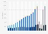 Number of passengers on sea and river cruises by German tour operators from 2004 to 2023