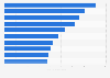 Leading textile and apparel companies in India as of June 2024, by net sales (in billion Indian rupees)