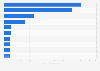 Sales value of the leading domestic companies in the apparel industry in Japan as of 2023 (in billion Japanese yen)