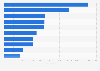 Most played games on Steam in 2023, by peak number of concurrent players