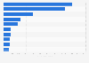 Most played games on Steam in 2023, by hourly average number of players (in 1,000s)