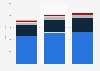 Lamar Advertising Company's revenue in the United States and Canada from 2021 to 2023, by display ad type (in million U.S dollars)