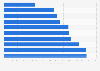 Ranking de los países con menor ratio de habitantes por cirujano plástico en 2015