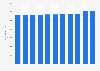 Number of holiday houses owned by private persons in Sweden from 2009 to 2019