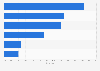 Share of the personal luxury goods market worldwide in 2023, by consumer nationality