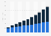 Medical 3D printing market value worldwide from 2014 to 2024, by category (in million U.S. dollars)