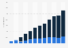 Quarterly number of on-demand digital music audio streams in Canada from 2015 to 2017, by format (in millions)