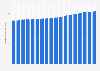 Consumer price index (CPI) of housing rent in Belgium from May 2019 to November 2024