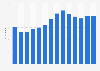 Number of single-family houses built with a deck and a porch in the United States from 2010 to 2023 (in 1,000s)