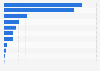 Export value of cider and other fermented beverages in the Asia-Pacific region in 2022, by country or territory (in 1,000 U.S. dollars)