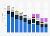 Terrestrial TV advertising revenue in South Korea from 2015 to 2022 with forecasts up to 2024, by type (in billion South Korean won)