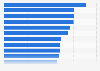 Leading provinces for crime rate in Italy in 2023 (per 100,000 inhabitants)