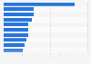 Domestic hotel chain groups ranked by number of hotels in Poland in 2022