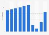 Number of terminal passengers at Narita International Airport in Japan from 2014 to 2023 (in millions)