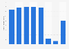 Number of customers served by Virgin Holidays in the United Kingdom (UK) from 2015 to 2022 (in 1,000s)