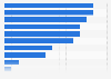 Distribución de la población en función de su personaje favorito de la saga de Star Wars en Estados Unidos en 2017 (en porcentaje)