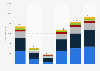 Revenue of TUI AG worldwide from 2019 to 2024, by segment (in million euros)