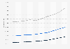 Average price of a house in Flanders, Wallonia and the Brussels Capital Region (Belgium) from 2013 to 2022 (in euros)