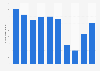 Number of visitors to the Stedelijk Museum Amsterdam in the Netherlands from 2014 to 2023 (in 1,000s)